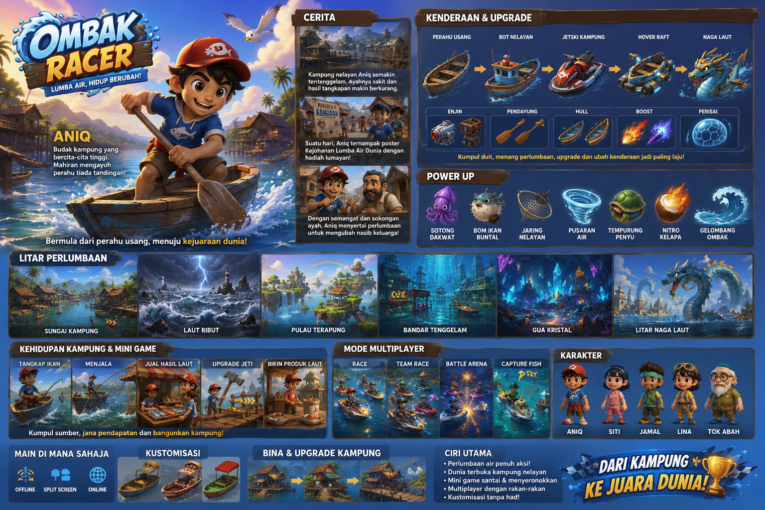 Ombak Racer game concept showing Aniq, water racing, vehicles, locations and village activities